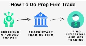 how-to-do-prop-firm